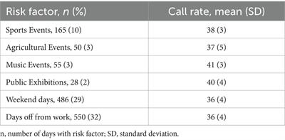 Social mass gathering events influence emergency medical services call volume